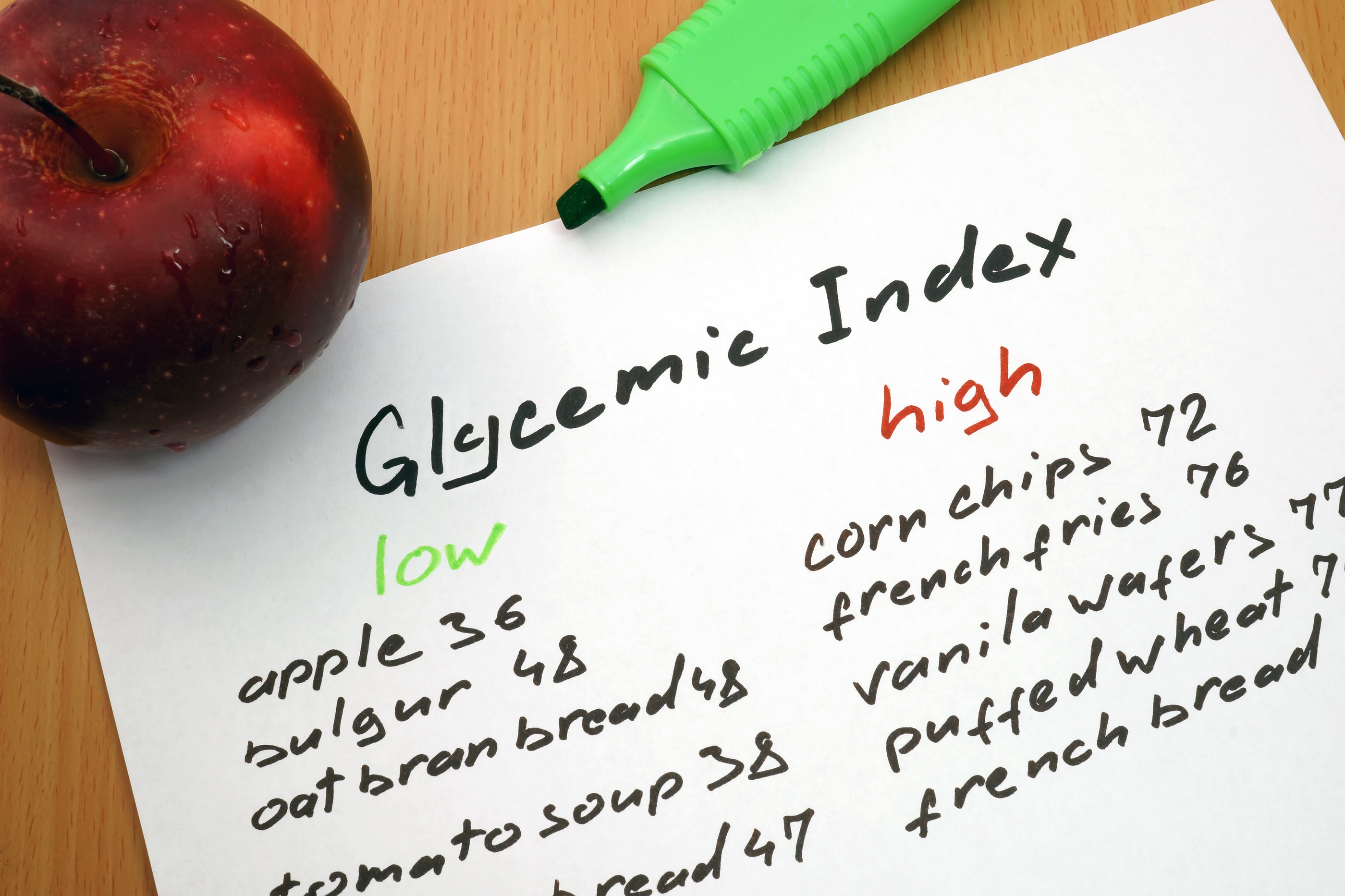 Glycemic Index: A Closer Look